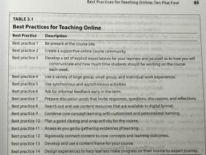 10+4 Best Practices for Online Teaching